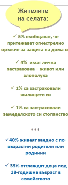 статистики за жителите на селата в България